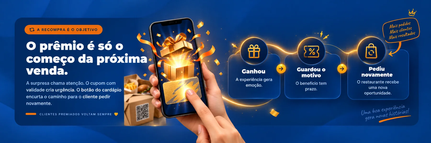Jornada de recompra: o cliente ganha, guarda o benefício e faz um novo pedido